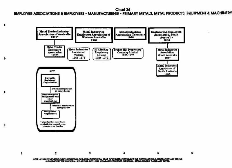 PTTA Chart 36